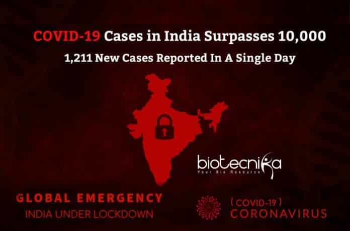 Coronavirus Cases in India