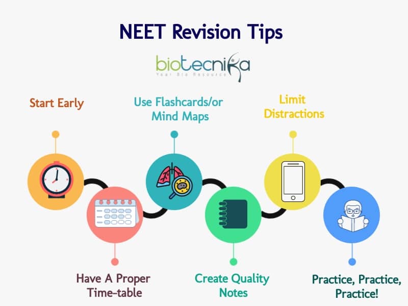 How To Revise For NEET Exam?