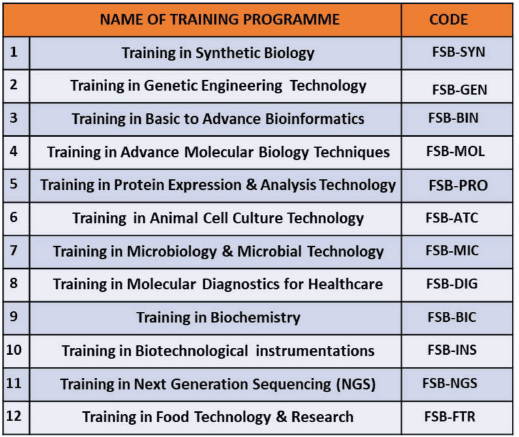 Hands-on Industrial Training Programme at Foresight Biotech