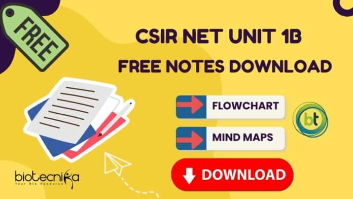 CSIR NET Biomolecules Notes