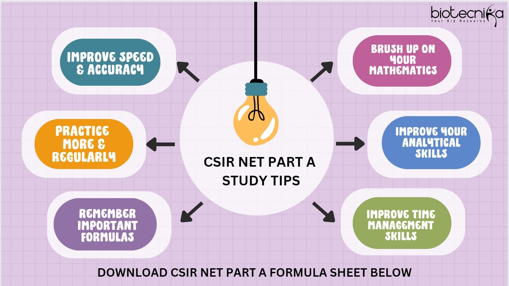 CSIR PART A Life Science Formula PDF, Syllabus, Questions, Tips