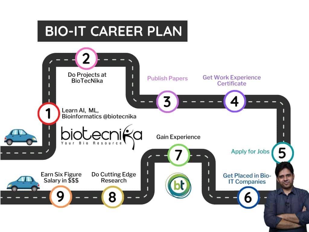 Bio-IT career Plan