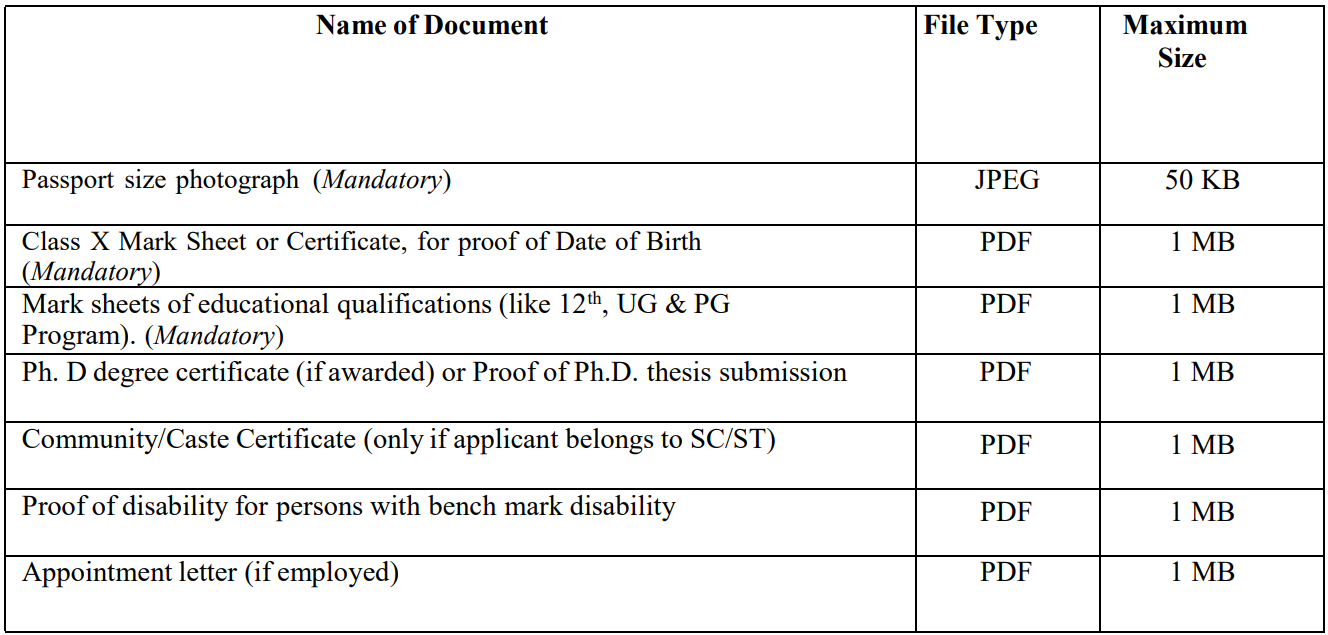 DST Inspire Faculty Fellowship 2024 Apply Online Now